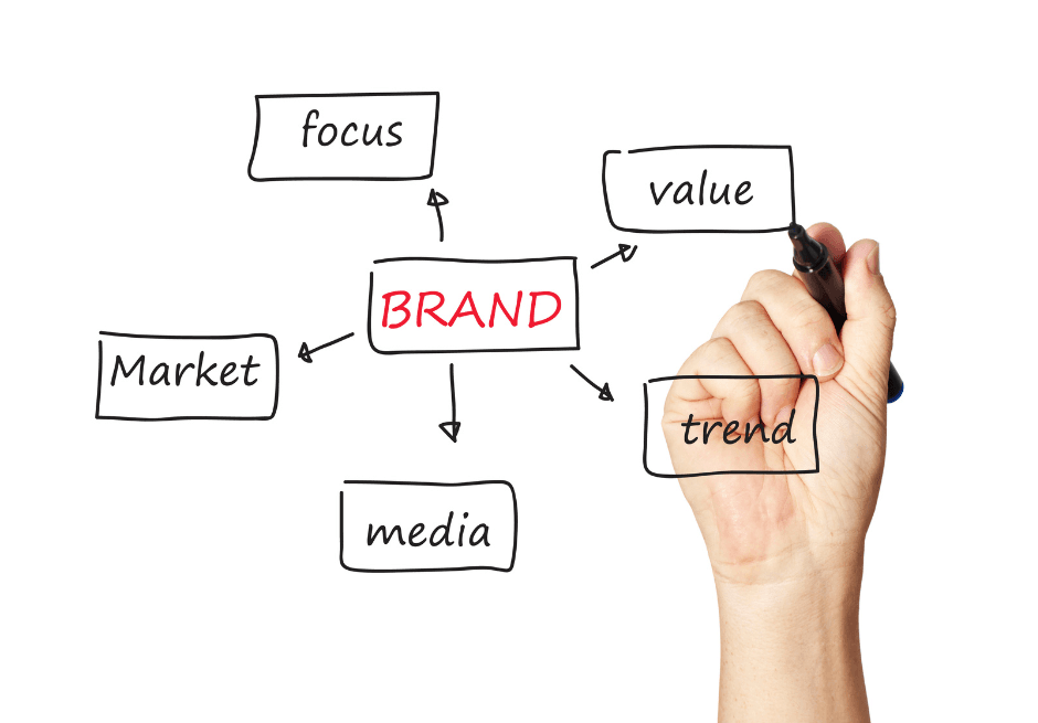 branding helps businesses